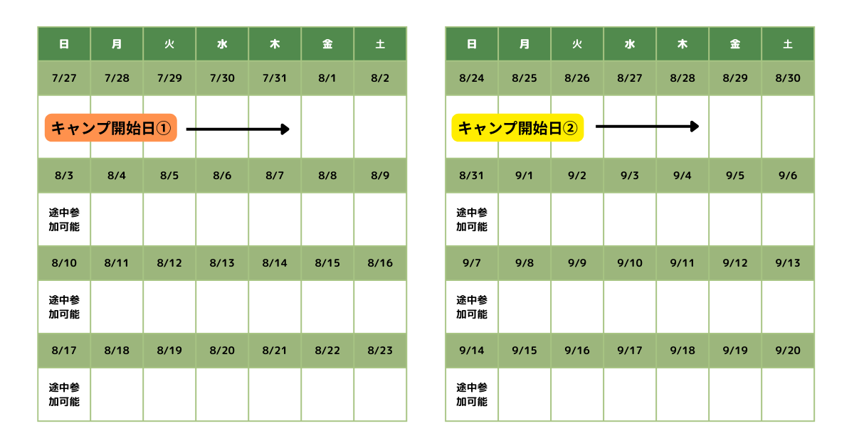 【フィリピンジュニアサマーキャンプ2025】開催日程について